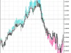 TrendManager - MetaTrader 5 Script - MQL5 - MT4/MT5 Resources