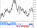 MATonySignal - MetaTrader 5 Script | Forex Indicator Download - MT4/MT5 Resources