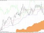 Elli - MetaTrader 5 Expert | Forex Indicator Downloads - MT4/MT5 Resources - MetaTrader 5 Resources