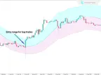 Artificial Intelligence Breakout Band Indicator for MetaTrader 5 - Free Download [TradingFinder]