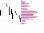Bid and Ask Histogram - MetaTrader 5 Script | Forex Indicator Download - MT4/MT5 Resources