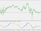 CCI Average Candle - MetaTrader 5 Script | Forex Indicator Download - MT4/MT5 Resources