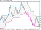 Exp_PChannel_System - MetaTrader 5 Expert - MT4/MT5 Resources