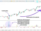 Balanced Volume Oscillator Download for MetaTrader 5 – Free – [TFlab] – MT4/MT5 Resource