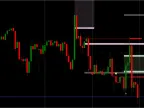 RFI Levels Indicator FREE Download [2026 Update]