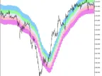 XEnvelopes3_HTF - MetaTrader 5 Script | Forex Indicator Download - MT4/MT5 Resources