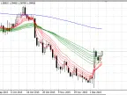 Guppy Multiple Moving Average - MetaTrader 4 Script | Forex Indicator Download - MT4/MT5 Resources
