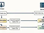 RSA Library for Asymmetric Encryption in MQL5 - MetaTrader 5 Library - MT4/MT5 Resources