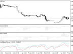 IncBullsBearsOnArray - MetaTrader 5 Library - MT4/MT5 Resources