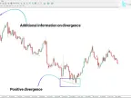 OBV Divergence Indicator Download for MT4 – Free | Forex Indicator Download – MetaTrader 4 Resource
