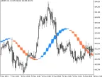ColorLinearRegSlope_V2_HTF - MetaTrader 5 Script - MT4/MT5 Resource