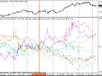 Currency Index Indicator - MetaTrader 4 Script | Forex Indicator Download - MT4/MT5 Resources - MetaTrader 5 Resources