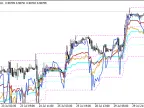 Oscillators on Charts - MetaTrader 4 Script | Forex Indicators Download - MT4/MT5 Resources