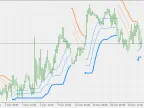 BB Stop Loss - Hull Average - MetaTrader 5 Script | Forex Indicator Download - MT4/MT5 Resources