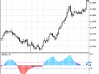 i-KlPrice - MetaTrader 5 Script | Forex Indicator Download - MT4/MT5 Resources