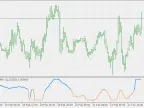 Normalized MACD - Average - MetaTrader 5 Script | Trading Script Download - MT4/MT5 Resources