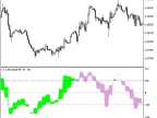 CCI_Woodies_HTF - MetaTrader 5 Script | Forex Indicator Download - MT4/MT5 Resources