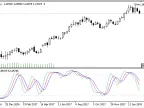 SSS - MetaTrader 5 Script | Forex Indicator Download - MT4/MT5 Resources - MetaTrader 5 Resources
