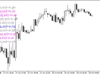 DeMarkerValues ​​- MetaTrader 5 Script | Forex Indicator Download - MT4/MT5 Resources