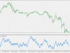 Wave Cycle Oscillator - MetaTrader 5 Script | Forex Indicator Download - MT4/MT5 Resources