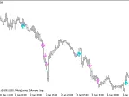 The_20&amp;#39;s_v0.20 - MetaTrader 5 Script | Forex Indicator Download - MT4/MT5 Resources