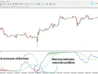 Machine Learning Momentum Index Indicator MT4 Free Download | Forex Indicator Download - MetaTrader 4 Resources