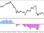 ICHI_OSC - MetaTrader 5 Script | Forex Indicator Download - MT4/MT5 Resources