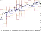 STOPD Level MTF - MetaTrader 4 Script | Forex Indicator Download - MT4/MT5 Resources