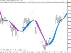 Exp_MaByMa - MetaTrader 5 Expert | Forex Indicators Download - MT4/MT5 Resources