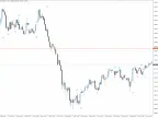 Superb Fractal - MetaTrader 4 Script | Trading Script Download - MT4/MT5 Resources - MetaTrader 5 Resources