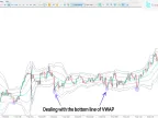 VWAP band STV indicator download for MetaTrader 5 | Forex indicator download - MT4/MT5 resources