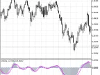 Velocity_v2 - MetaTrader 5 Script | Forex Indicator Download - MT4/MT5 Resources