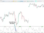 Spearman Related Indicators MT5 Download | Forex Indicators Download - MetaTrader 5 Resources