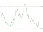 iRSI is very simple - MetaTrader 5 script | Forex indicator download - MT4/MT5 resources