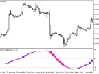 ColorTSI-Oscillator_HTF - MetaTrader 5 Script - MT4/MT5 Resources