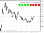 Heiken_Ashi_Smoothed_HTF_Signal - MetaTrader 5 script