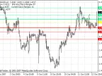 camarilladt8 - MetaTrader 4 Script | Forex Indicator Download - MT4/MT5 Resources
