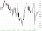 Engulfing Pattern Indicator with Volume Confirmation - MetaTrader 5 Script | Forex Indicator Download - MT4/MT5 Resources