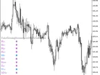 ColorZerolagMomentumOSMATrend_x10 - MetaTrader 5 script