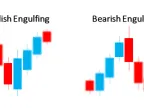 Bullish and Bearish Engulfing - MetaTrader 5 Expert | MT5 EA Download - MetaTrader 5 Resources