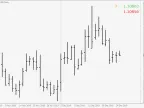 Bid price - Ask price - Spread - MetaTrader 4 script | Forex indicator download - MT4/MT5 resources