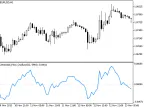 Detrend_Price_Oscillator - MetaTrader 5 Script - MT4/MT5 Resource