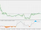 Trend Triggers - MetaTrader 5 Scripts | Trading Script Downloads - MT4/MT5 Resources - MetaTrader 5 Resources