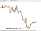 Power Dynamite Areas indicator for MetaTrader 4 - free download [TradingFinder]
