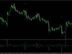 Volatility Ratio V2 Forex Indicator Review: Strategy, Settings &amp;amp; Free Download