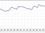 MAM_Crossover Trader - MetaTrader 4 Expert - MT4/MT5 Resources