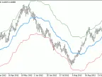 Kijun Sen and the Envelope - MetaTrader 4 Script | Forex Indicators Download - MT4/MT5 Resources