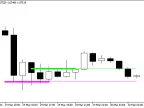 cm_ind_level_cndl - MetaTrader 5 Script | Forex Indicator Download - MT4/MT5 Resources