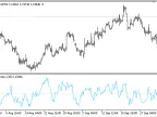 Normalized_Intraday_Intensity_Oscillator - MetaTrader 5 script