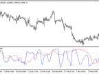 WAVE_PM - MetaTrader 5 Script | Forex Indicator Download - MT4/MT5 Resources